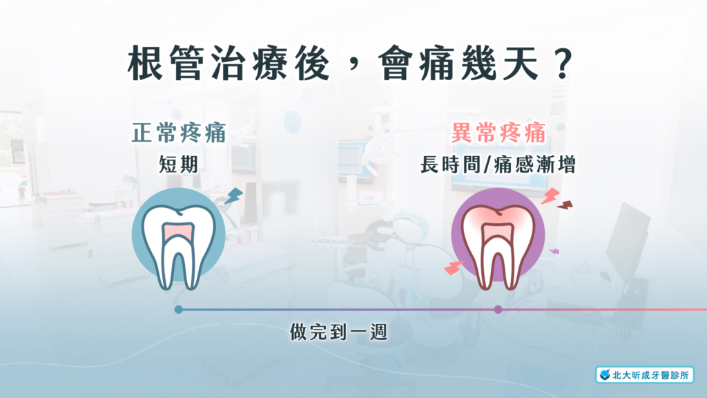 根管治療後痛幾天-北大昕成牙醫診所